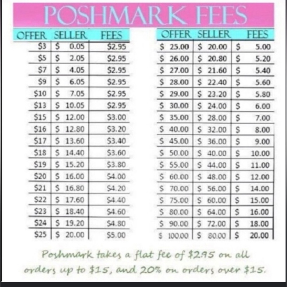 Please remember this when sending an offer. Thank you.